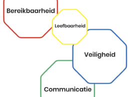 De vier pijlers van een BLVC-plan: Bereikbaarheid, Leefbaarheid, Veiligheid en Communicatie